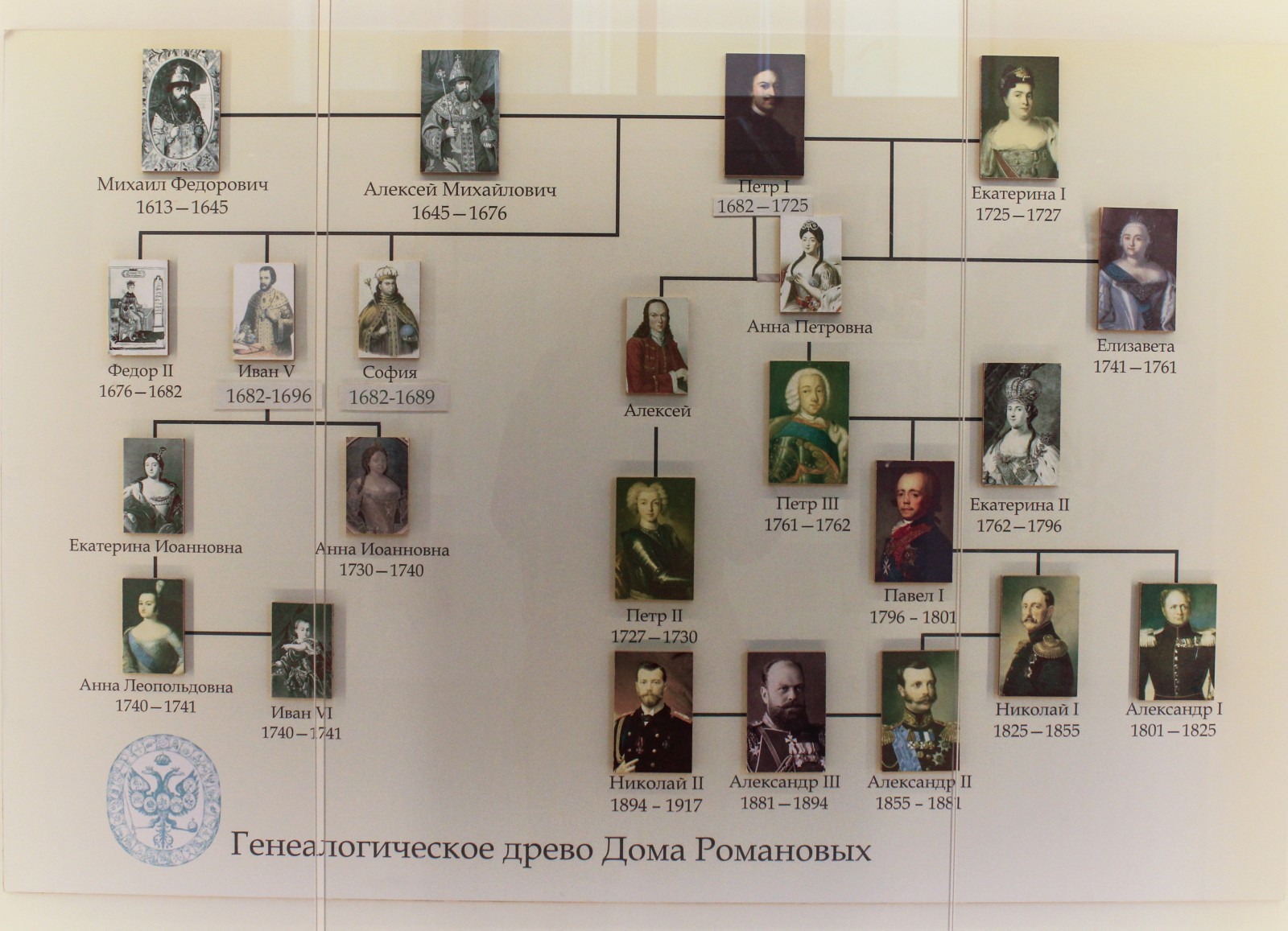 Romanov dynasty